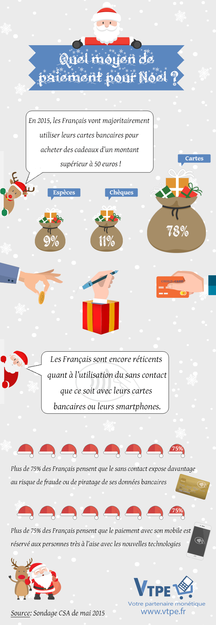 infographie-noel